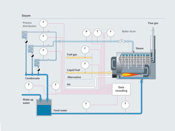 Energy Management Software
