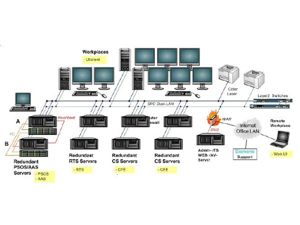 Hệ thống SCADA